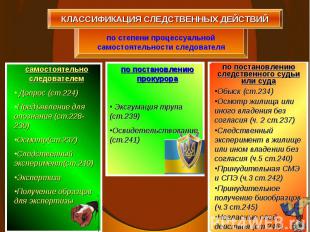 по степени процессуальной самостоятельности следователя КЛАССИФИКАЦИЯ СЛЕДСТВЕНН