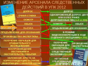 ДОПРОС ОЧНАЯ СТАВКА ОСМОТР ПРЕДЪЯВЛЕНИЕ ДЛЯ ОПОЗНАНИЯ ОБЫСК ВЫЕМКА ВОСПРОИЗВЕДЕН