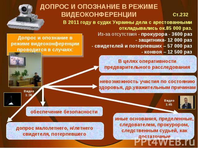 Ст.232 Видео 1:30 В 2011 году в судах Украины дела с арестованными откладывались ок.85 000 раз. Из-за отсутствия - прокурора - 3600 раз - защитника- 12 000 раз - свидетелей и потерпевших – 57 000 раз - конвоя – 12 500 раз Допрос и опознание в режиме…