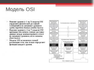 Модель OSI Нижние уровни (с 1 по 3) модели OSI управляют физической доставкой со