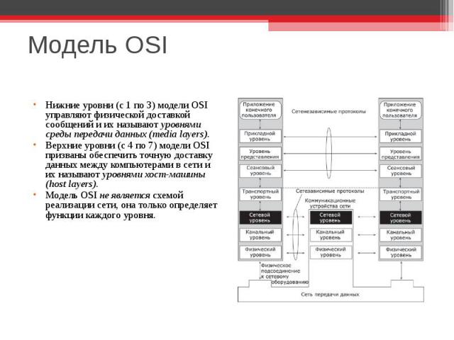 Модель OSI Нижние уровни (с 1 по 3) модели OSI управляют физической доставкой сообщений и их называют уровнями среды передачи данных (media layers). Верхние уровни (с 4 по 7) модели OSI призваны обеспечить точную доставку данных между компьютерами в…