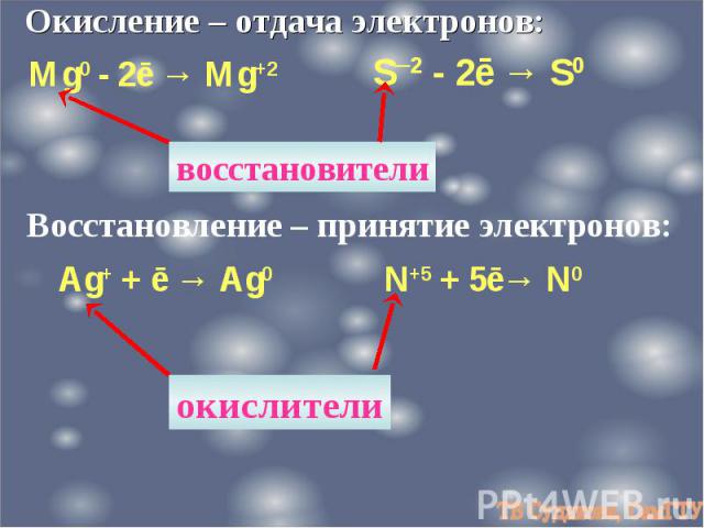 Окисление – отдача электронов: Mg0 - 2ē → Mg+2 S─2 - 2ē → S0 Восстановление – принятие электронов: Ag+ + ē → Ag0 N+5 + 5ē→ N0 восстановители окислители
