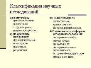 Классификация научных исследований 1)По источнику финансирования: бюджетные; хоз