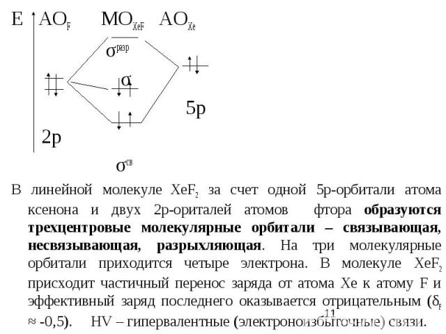 Е АОF MOXeF AOXe σразр σ 5p 2р σсв В линейной молекуле ХеF2 за счет одной 5р-орбитали атома ксенона и двух 2р-ориталей атомов фтора образуются трехцентровые молекулярные орбитали – связывающая, несвязывающая, разрыхляющая. На три молекулярные орбита…