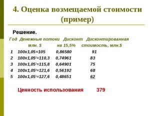 4. Оценка возмещаемой стоимости (пример) Решение. Год Денежные потоки Дисконт Ди