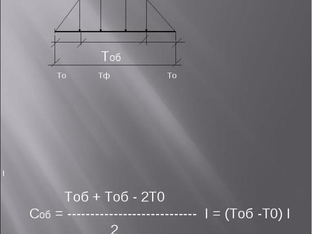 Tоб - 2То I Tо Tф Tо Tоб + Tоб - 2Т0 Cоб = ---------------------------- I = (Тоб -Т0) I 2 Tоб Расчет стоимости и интенсивности объектного потока