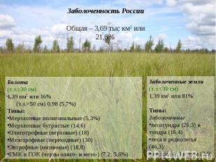 Заболоченность России Общая – 3,69 тыс км2 или 21,6% Болота (т.з.≥30 см) 1,39 км