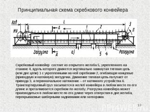 * Принципиальная схема скребкового конвейера Скребковый конвейер состоит из откр