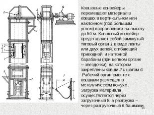 * Ковшовые конвейеры перемещают материал в ковшах в вертикальном или наклонном (