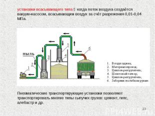 * установки всасывающего типа ‒ когда поток воздуха создаётся вакуум-насосом, вс