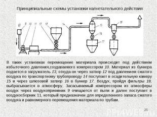 * Принципиальные схемы установки нагнетательного действия В таких установках пер