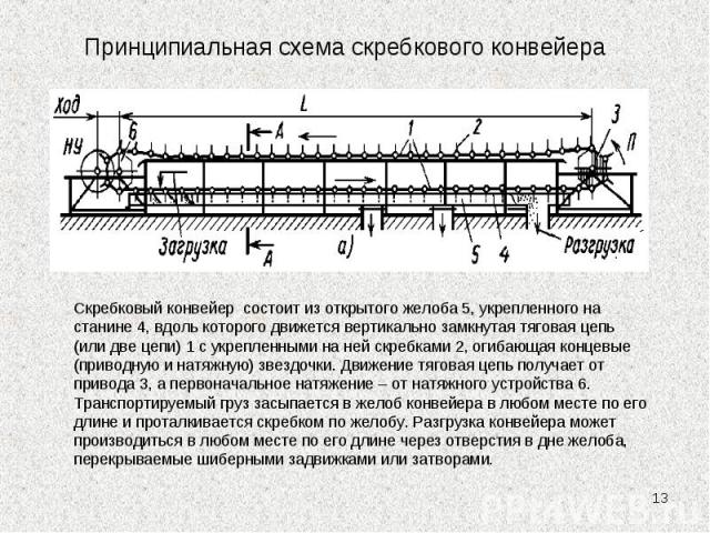 * Принципиальная схема скребкового конвейера Скребковый конвейер состоит из открытого желоба 5, укрепленного на станине 4, вдоль которого движется вертикально замкнутая тяговая цепь (или две цепи) 1 с укрепленными на ней скребками 2, огибающая конце…