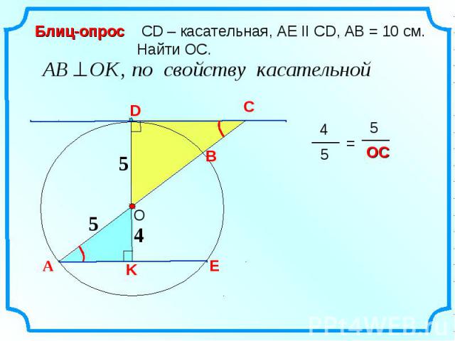 C СD – касательная, AE II CD, AB = 10 см. Найти ОС. Блиц-опрос 4 А D О B K E 5 5 4 5 = 5 OC