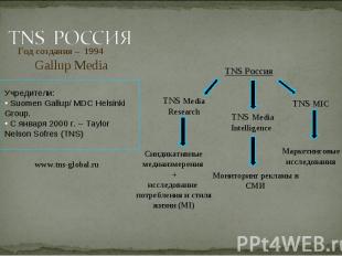 Год создания – 1994 Gallup Media TNS Россия TNS Media Research TNS Media Intelli