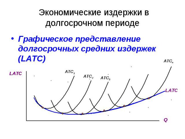 Практическое задание по теме Издержки производства в длительном периоде. Эффект масштаба