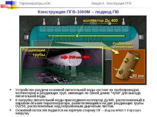 Конструкция ПГВ-1000М – подвод ПВ Устройство раздачи основной питательной воды с