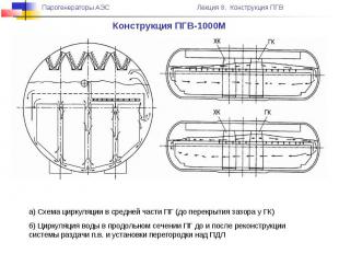 Конструкция ПГВ-1000М а) Схема циркуляции в средней части ПГ (до перекрытия зазо