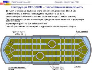 Конструкция ПГВ-1000М – теплообменная поверхность 11 тысяч U-образных трубок из