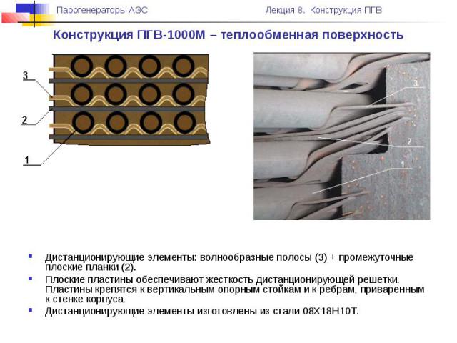 Конструкция ПГВ-1000М – теплообменная поверхность Дистанционирующие элементы: волнообразные полосы (3) + промежуточные плоские планки (2). Плоские пластины обеспечивают жесткость дистанционирующей решетки. Пластины крепятся к вертикальным опорным ст…
