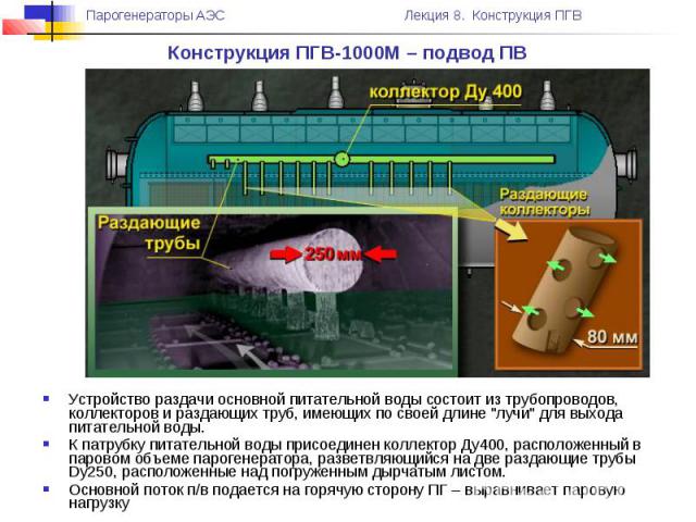 Конструкция ПГВ-1000М – подвод ПВ Устройство раздачи основной питательной воды состоит из трубопроводов, коллекторов и раздающих труб, имеющих по своей длине \