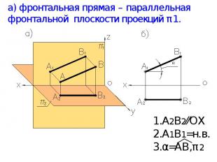 а) фронтальная прямая – параллельная фронтальной плоскости проекций π1. А2В2⁄⁄ОХ