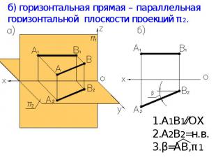 б) горизонтальная прямая – параллельная горизонтальной плоскости проекций π2. А1