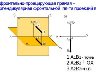 а) фронтально-проецирующая прямая – перпендикулярная фронтальной пл-ти проекций
