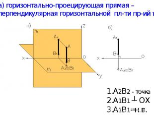 а) горизонтально-проецирующая прямая – перпендикулярная горизонтальной пл-ти пр-