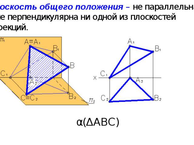 Плоскость общего положения – не параллельна и не перпендикулярна ни одной из плоскостей проекций. α(ΔАВС)