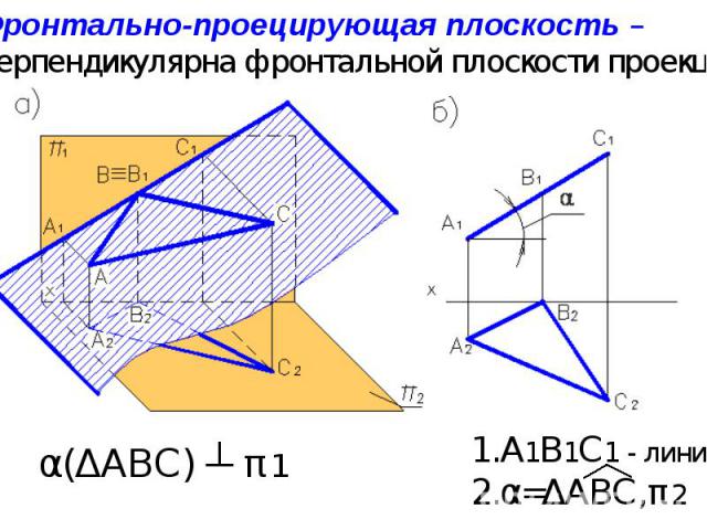 А1В1С1 - линия α=ΔАВС,π2 Фронтально-проецирующая плоскость – перпендикулярна фронтальной плоскости проекций. α(ΔАВС) ┴ π1