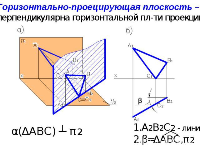 А2В2С2 - линия β=ΔАВС,π2 Горизонтально-проецирующая плоскость – перпендикулярна горизонтальной пл-ти проекций. α(ΔАВС) ┴ π2 β