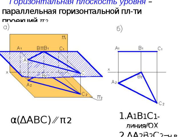Горизонтальная плоскость уровня – параллельная горизонтальной пл-ти проекций π2 А1В1С1-линия⁄⁄ОХ ΔА2В2С2=н.в. α(ΔАВС) ⁄⁄ π2