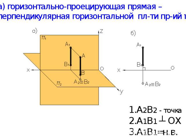а) горизонтально-проецирующая прямая – перпендикулярная горизонтальной пл-ти пр-ий π2. А2В2 - точка А1В1 ┴ ОХ А1В1=н.в.