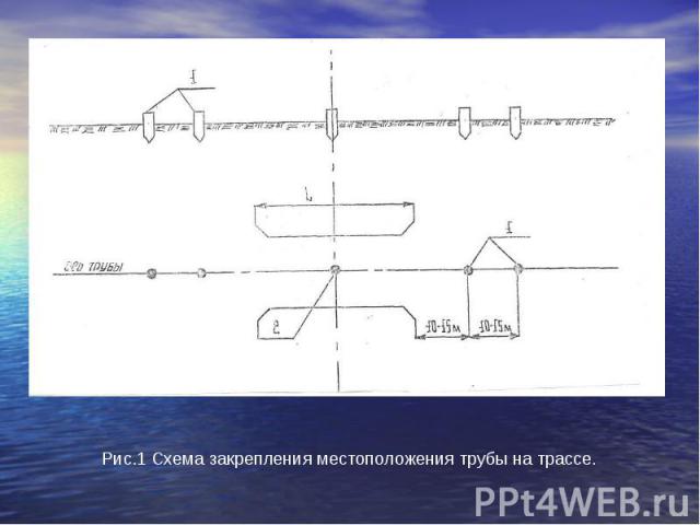 Рис.1 Схема закрепления местоположения трубы на трассе.