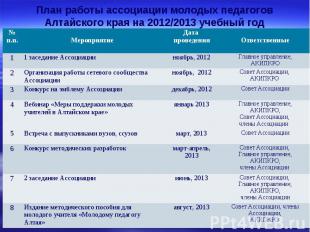 План работы ассоциации молодых педагогов Алтайского края на 2012/2013 учебный го
