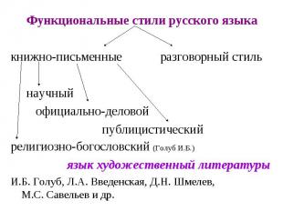 Функциональные стили русского языка книжно-письменные разговорный стиль научный