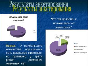 Что ты делаешь с потомством от животных? Вывод: У наибольшего количества опрошен