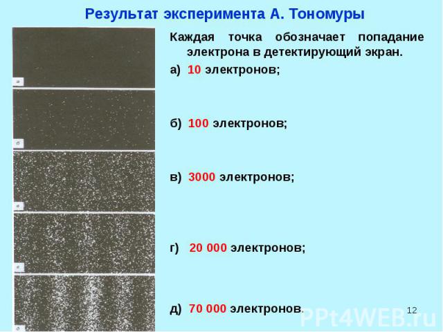 * Результат эксперимента А. Тономуры Каждая точка обозначает попадание электрона в детектирующий экран. а) 10 электронов; б) 100 электронов; в) 3000 электронов; г) 20 000 электронов; д) 70 000 электронов.