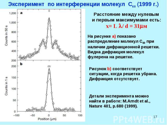 * Эксперимент по интерференции молекул С60 (1999 г.) Расстояние между нулевым и первым максимумами есть: x= L / d = 31м На рисунке а) показано распределение молекул С60 при наличии дифракционной решетки. Видна дифракция молекул фулерена на решетке. …