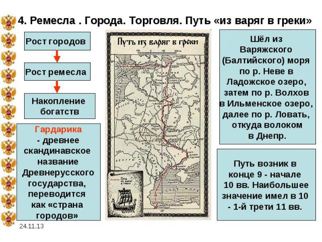 Карта образование древнерусского государства 6 класс