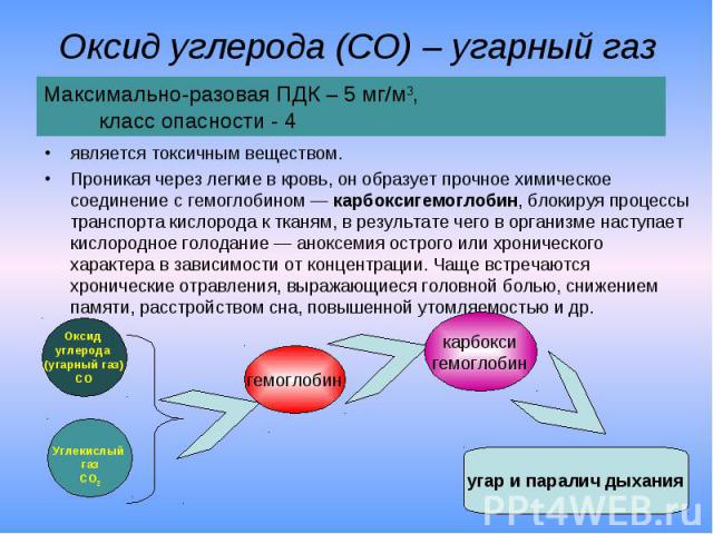 Углекислый газ СО2 Оксид углерода (угарный газ) СО гемоглобин карбокси гемоглобин угар и паралич дыхания Максимально-разовая ПДК – 5 мг/м3, класс опасности - 4 Оксид углерода (СО) – угарный газ является токсичным веществом. Проникая через легкие в к…