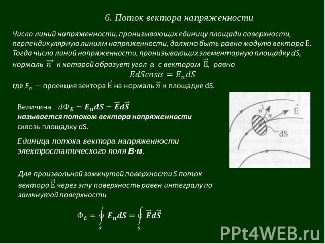 6. Поток вектора напряженности Единица потока вектора напряженности электростатического поля В∙м.