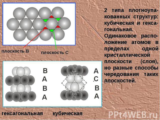 2 типа плотноупа-кованных структур: кубическая и гекса-гональная. Одинаковое распо-ложение атомов в пределах одной кристаллической плоскости (слоя), но разные способы чередования таких плоскостей. плоскость В плоскость С гексагональная кубическая