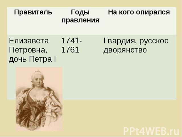 Правитель Годы правления На кого опирался Елизавета Петровна, дочь Петра l 1741- 1761 Гвардия, русское дворянство