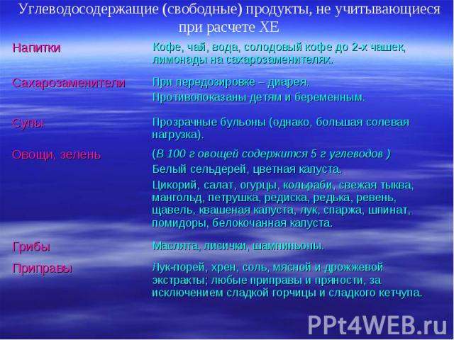 Углеводосодержащие (свободные) продукты, не учитывающиеся при расчете ХЕ Лук-порей, хрен, соль, мясной и дрожжевой экстракты; любые приправы и пряности, за исключением сладкой горчицы и сладкого кетчупа. Приправы Маслята, лисички, шампиньоны. Грибы …