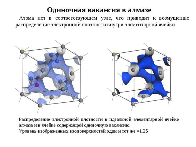 Атома нет в соответствующем узле, что приводит к возмущению распределение электронной плотности внутри элементарной ячейки Одиночная вакансия в алмазе Распределение электронной плотности в идеальной элементарной ячейке алмаза и в ячейке содержащей о…