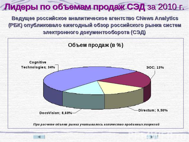 Ведущее российское аналитическое агентство CNews Analytics (РБК) опубликовало ежегодный обзор российского рынка систем электронного документооборота (СЭД) Лидеры по объемам продаж СЭД за 2010 г.