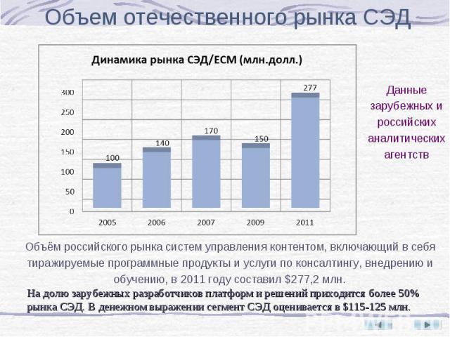 Объем отечественного рынка СЭД Данные зарубежных и российских аналитических агентств Объём российского рынка систем управления контентом, включающий в себя тиражируемые программные продукты и услуги по консалтингу, внедрению и обучению, в 2011 году …