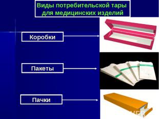 Виды потребительской тары для медицинских изделий Пакеты Коробки Пачки