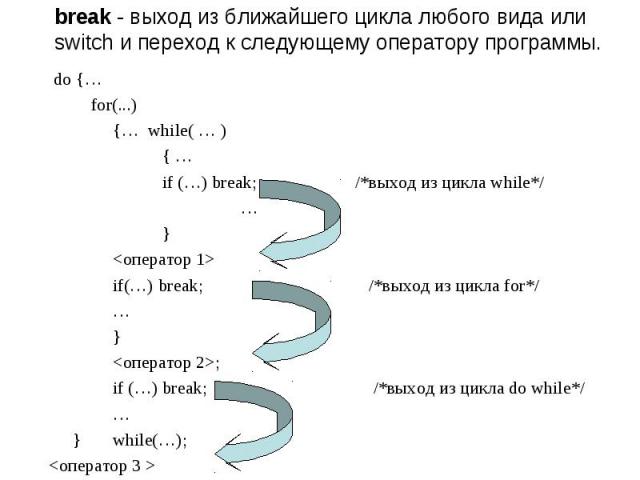 break - выход из ближайшего цикла любого вида или switch и переход к следующему оператору программы. do {… for(...) {… while( … ) { … if (…) break; /*выход из цикла while*/ … } if(…) break; /*выход из цикла for*/ … } ; if (…) break; /*выход из цикла…